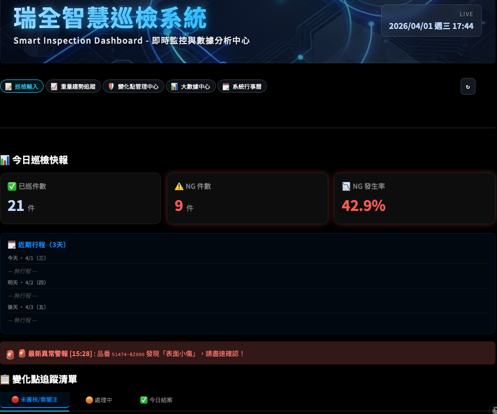 智慧巡檢記錄表單系統，數位化品質管理流程